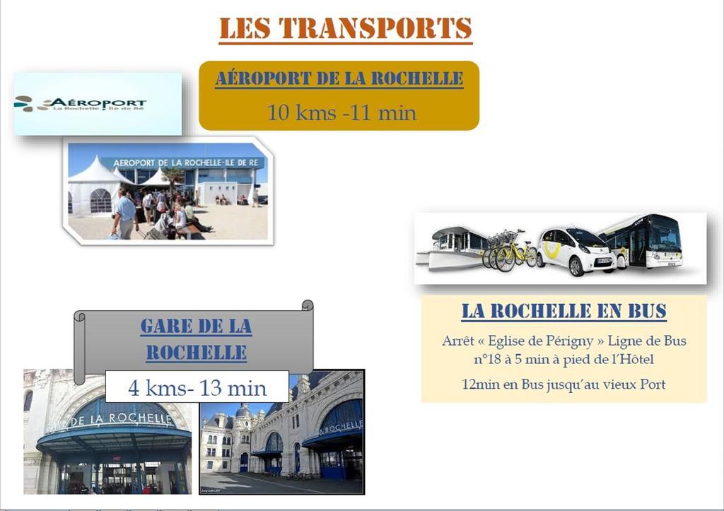 Brit Hotel La Rochelle Perigny Zewnętrze zdjęcie